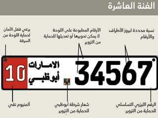 شرطة أبوظبي تدعو أصحاب اللوحات القديمة من المواطنين والمقيمين إلى استبدالها قبل نهاية العام الجاري 9