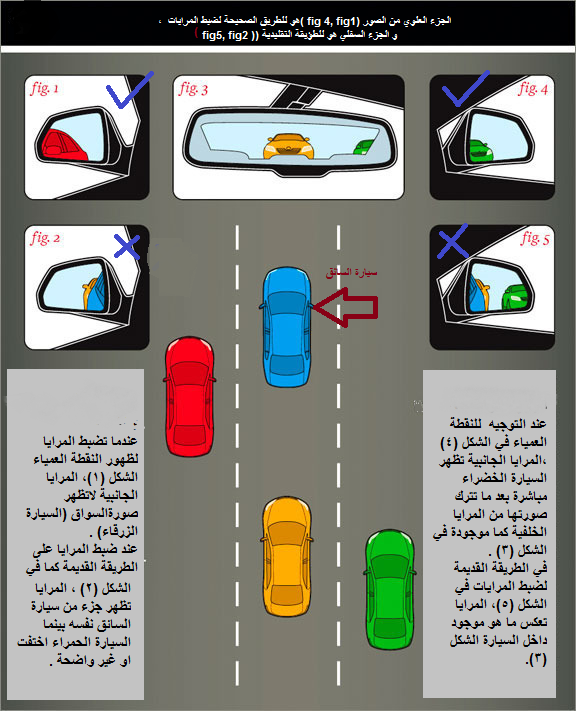 “مهم” شرح كيفية ضبط المرايا الجانبية للسيارة لكي تحمي نفسك من خطر “النقطة العمياء”