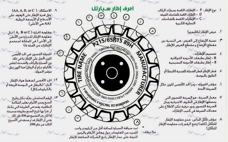 “شرح”: مع دخول “الصيف” اعرف إطار سيارتك ومقاومته للحرارة لسلامتك