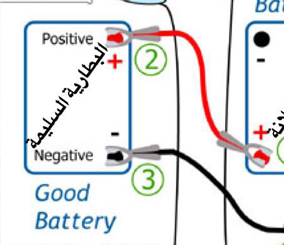 "مهم" الطريقة الصحيحة لعمل اشتراك للسيارة في صورة واحدة فقط وبكل سهولة 9