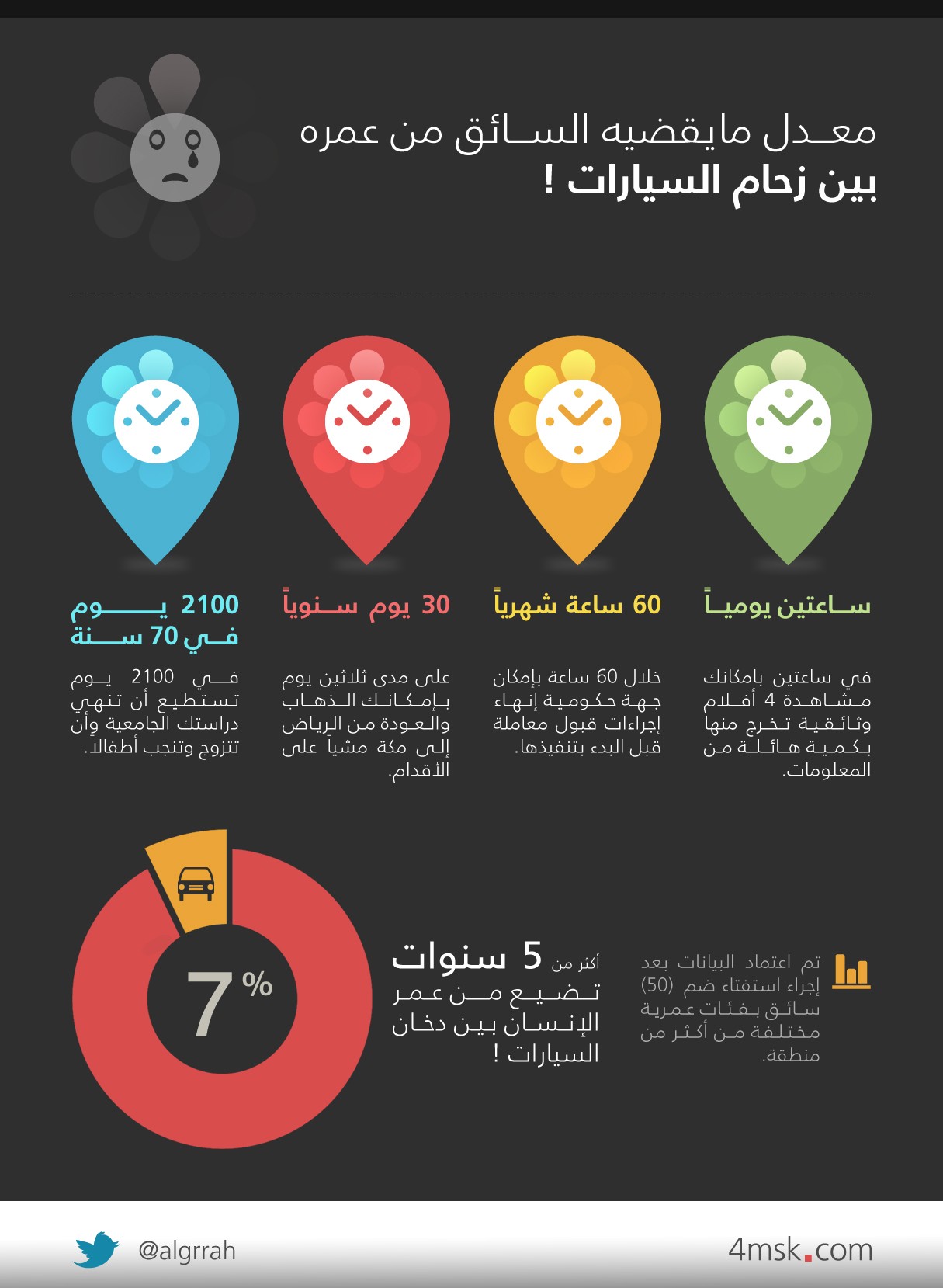 Z7amInfographic