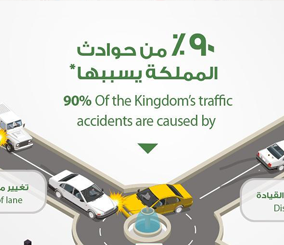 "صورة" شاهد 5 اسباب هي سبب حوادث السيارات في المملكة العربية السعودية 1