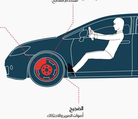 “مهم جداً” 7 علامات تظهر لك الخلل في مكابح السيارة “مشاكل الفرامل والفحمات”