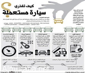 "انفوجرافيك": تعرف على خطوات مهمة لشراء سيارة مستعملة تحميك من حوادث محتملة 3