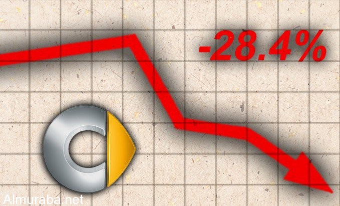 Loser-2015-Sales-Smart-679x411