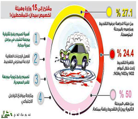 دراسة جامعية تقترح على الجهات المسؤولة بالمملكة تخصيص ميدان «للمفحطين» 2