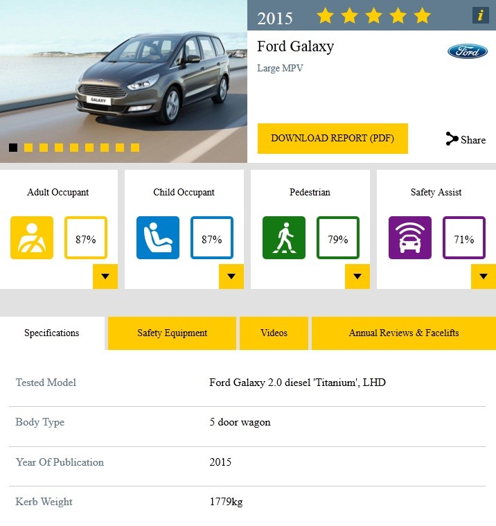 ford-galaxy-euro-ncap