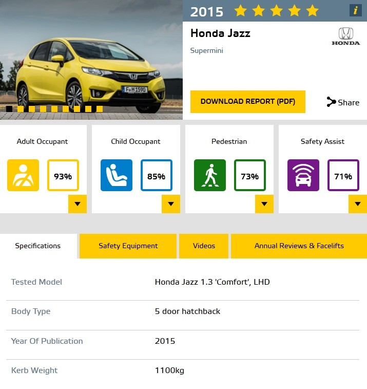 honda-jazz-euro-ncap