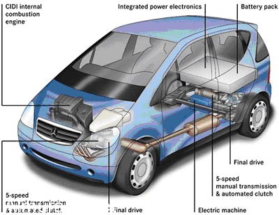 hybrid_cars1