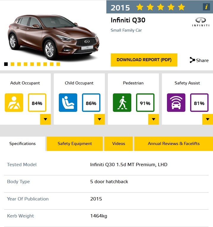 infiniti-q30-euro-ncap