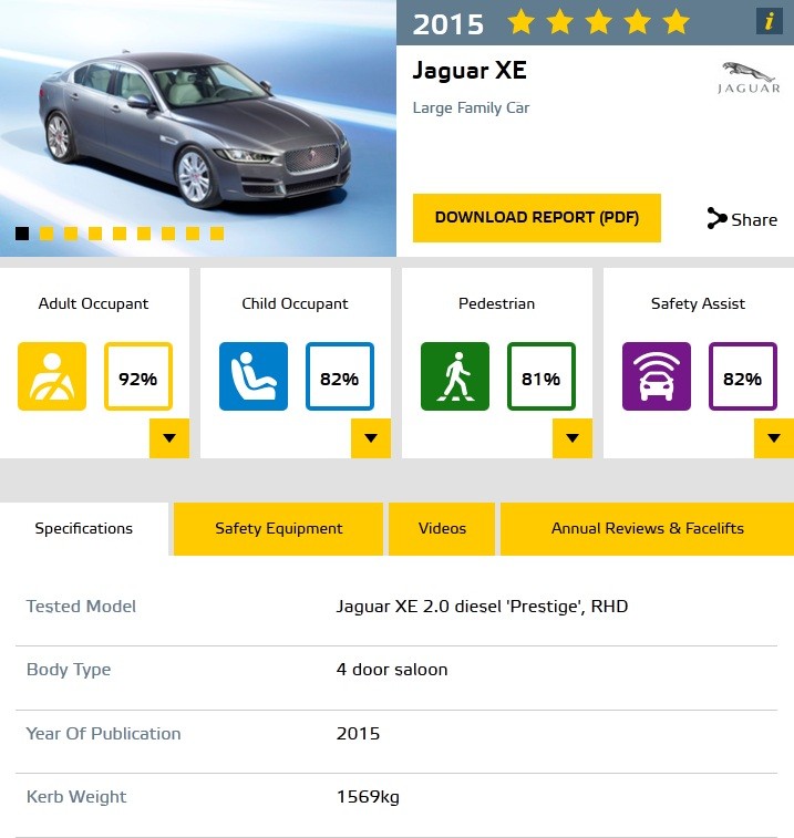 jaguar-xe-euro-ncap