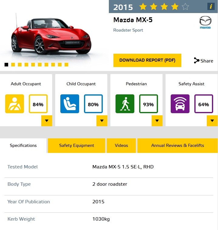 mazda-mx-5-euro-ncap