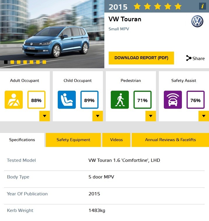 vw-touran-euro-ncap