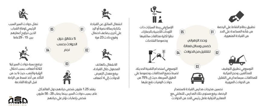 "تقرير" 82.2 ألف حادث مروري بلا إصابات خلال يناير 4