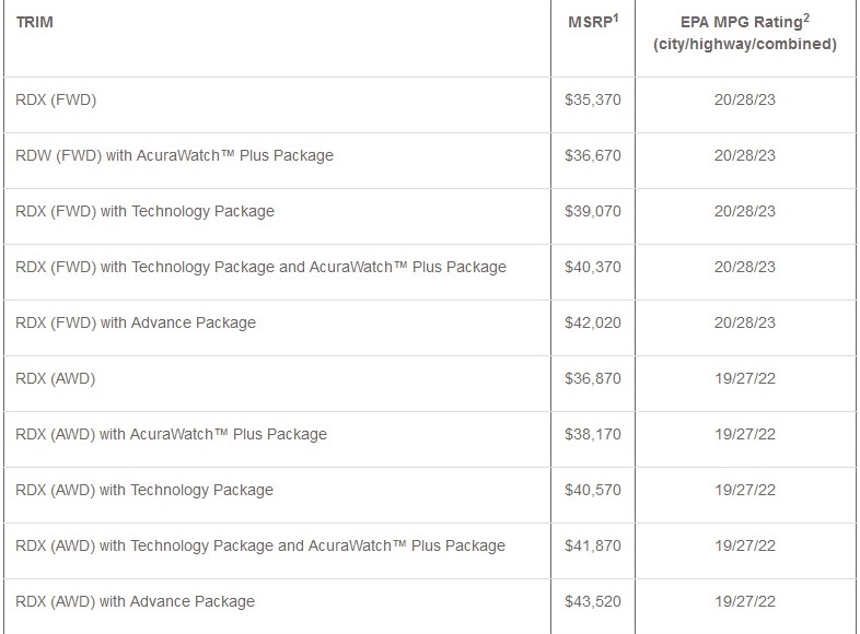 2017-acura-rdx-price
