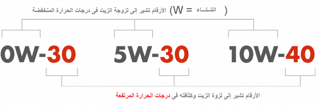 oil viscosity