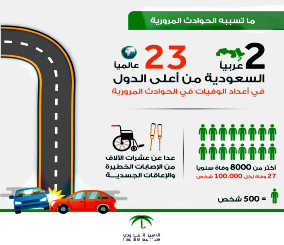 “العيسى” يؤكد أن خسائر شركات التأمين في السوق السعودي بلغت 100%