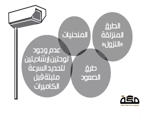 ماهي المواقع الأربعة التي يبتعد عنها نظام “ساهر“ ؟