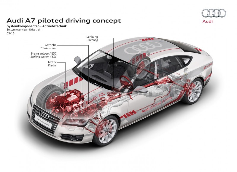 System overview - Drivetrain