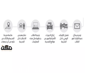 وزارة التعليم وإدارة المرور يوحدان الجهود للحد من بعض ممارسات الطلاب الخاطئة أثناء الاختبارات