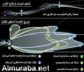 “شرح“ تعرف على دور نظام التحكم الموائم للإضاءة داخل السيارة