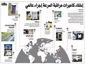 “انفوجرافيك“ تعرف على طرق إخفاء كاميرات مراقبة السرعة في بعض دول العالم