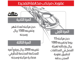 مفحطي الاختبارات عقوبتهم إقفال عجلات سياراتهم