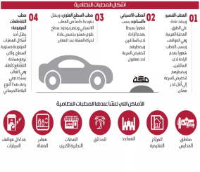 ”أمانة حائل” تخلي مسؤوليتها من انتشار المطبات الصناعية العشوائية