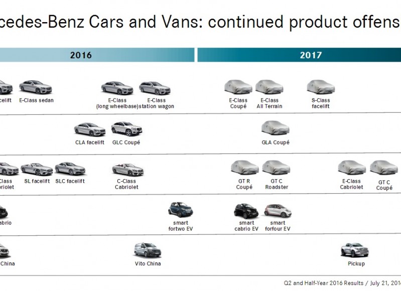 2017-mercedes-benz-road-map