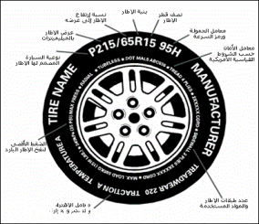 كيف تختار أفضل إطارات لسيارتك؟