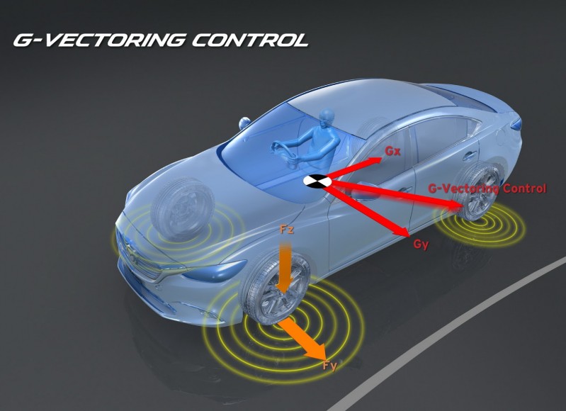 mazda-g-vectoring-tech-33