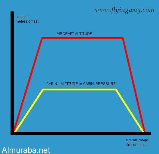 pressurization2