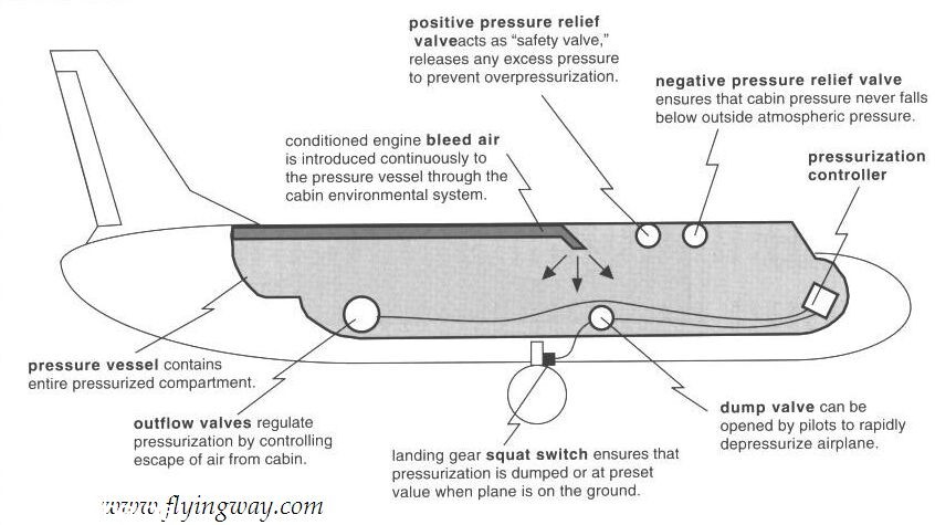 pressurization3