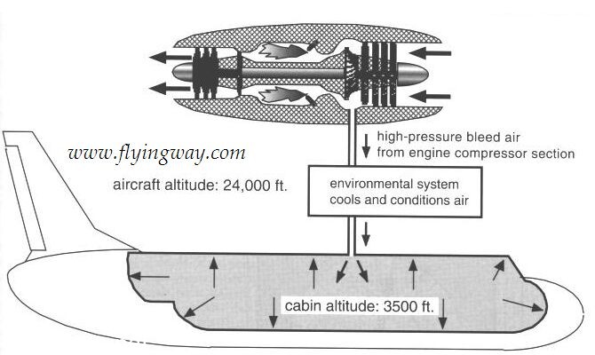 pressurization4