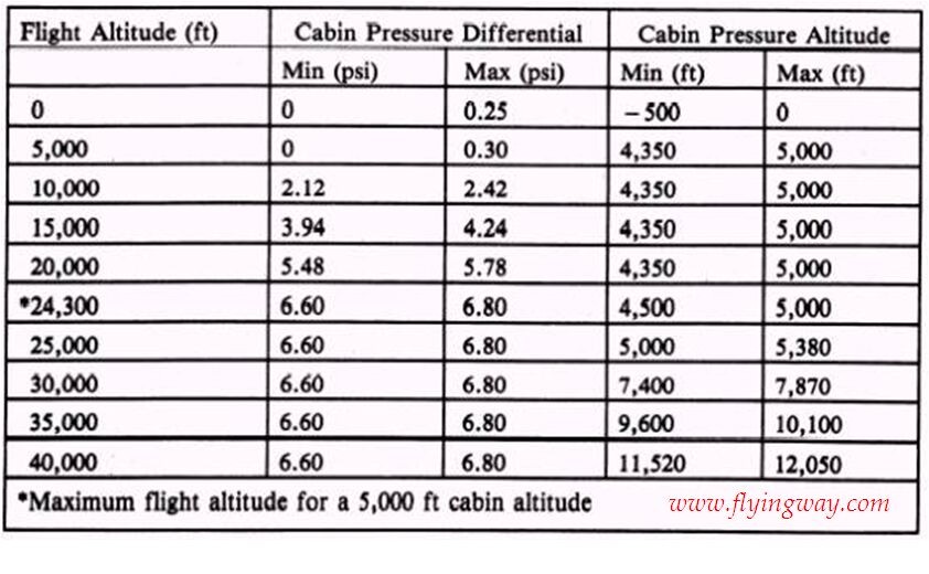 pressurization5