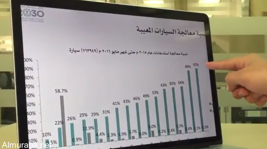 “فيديو” شاهد وزارة التجارة 90% ممن يتم استدعاء سياراتهم لخلل مصنعي لا يستجيبون للإستدعاء