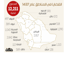 20% من الهاربين من مواقع الحوادث التي تسببوا فيها بحسب تقديرات المديرية العامة للمرور