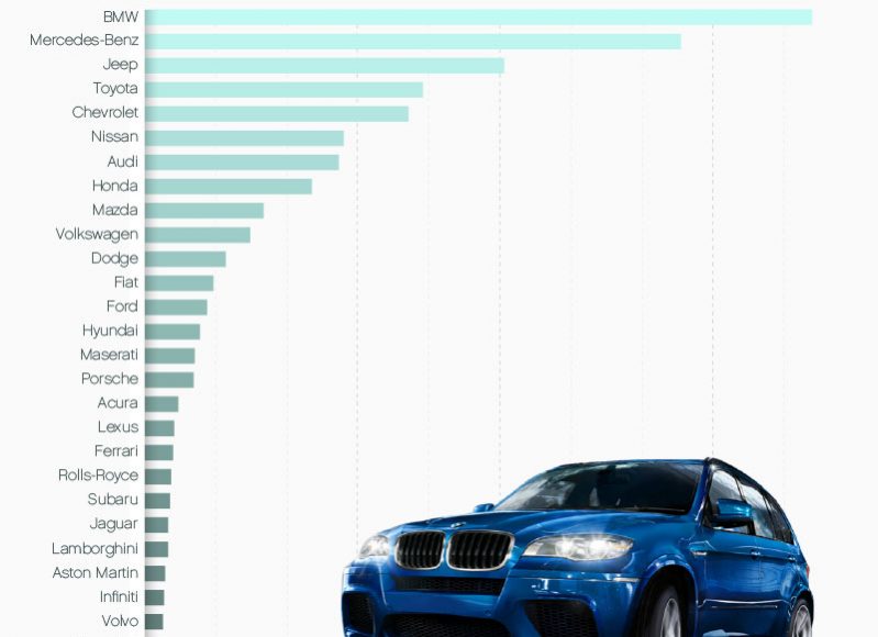 autonation-survey-instagram-brands-4