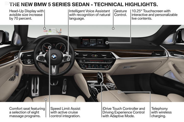 5 أشياء يجب عليك معرفتها عن مستقبل السيارات ذاتية القيادة في "بي إم دبليو" BMW 6