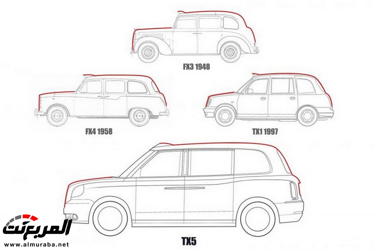 "تاكسي لندن" الأيقوني يستعد للتوسع بأوروبا خلال العام المقبل 4
