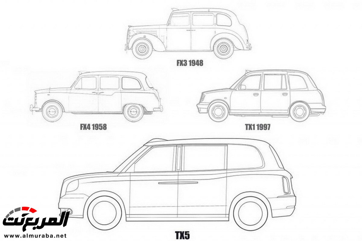 "تاكسي لندن" الأيقوني يستعد للتوسع بأوروبا خلال العام المقبل 5