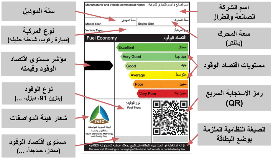 هيئة المواصفات تدرس الآليات الفنية لدخول السيارات الكهربائية والهجينة للمملكة لتعزيز الاقتصاديات صديقة البيئة