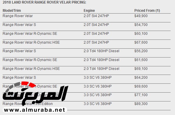 "رينج روفر" فيلار الجديدة كليا 2018 يُكشف عنها بالكامل "مواصفات وأسعار وصور وفيديو" Range Rover Velar 1