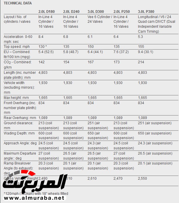 "رينج روفر" فيلار الجديدة كليا 2018 يُكشف عنها بالكامل "مواصفات وأسعار وصور وفيديو" Range Rover Velar 77