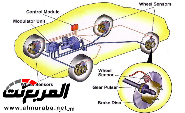 تعرف على نظام الفرامل ال ABS و EBD! 1