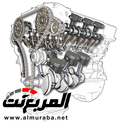 تعرف على شرح مبسط حول الفرق بين الـ CC وعدد الأحصنة في محرك السيارات 1