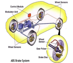 تعرف على نظام الفرامل ال ABS و EBD! 1