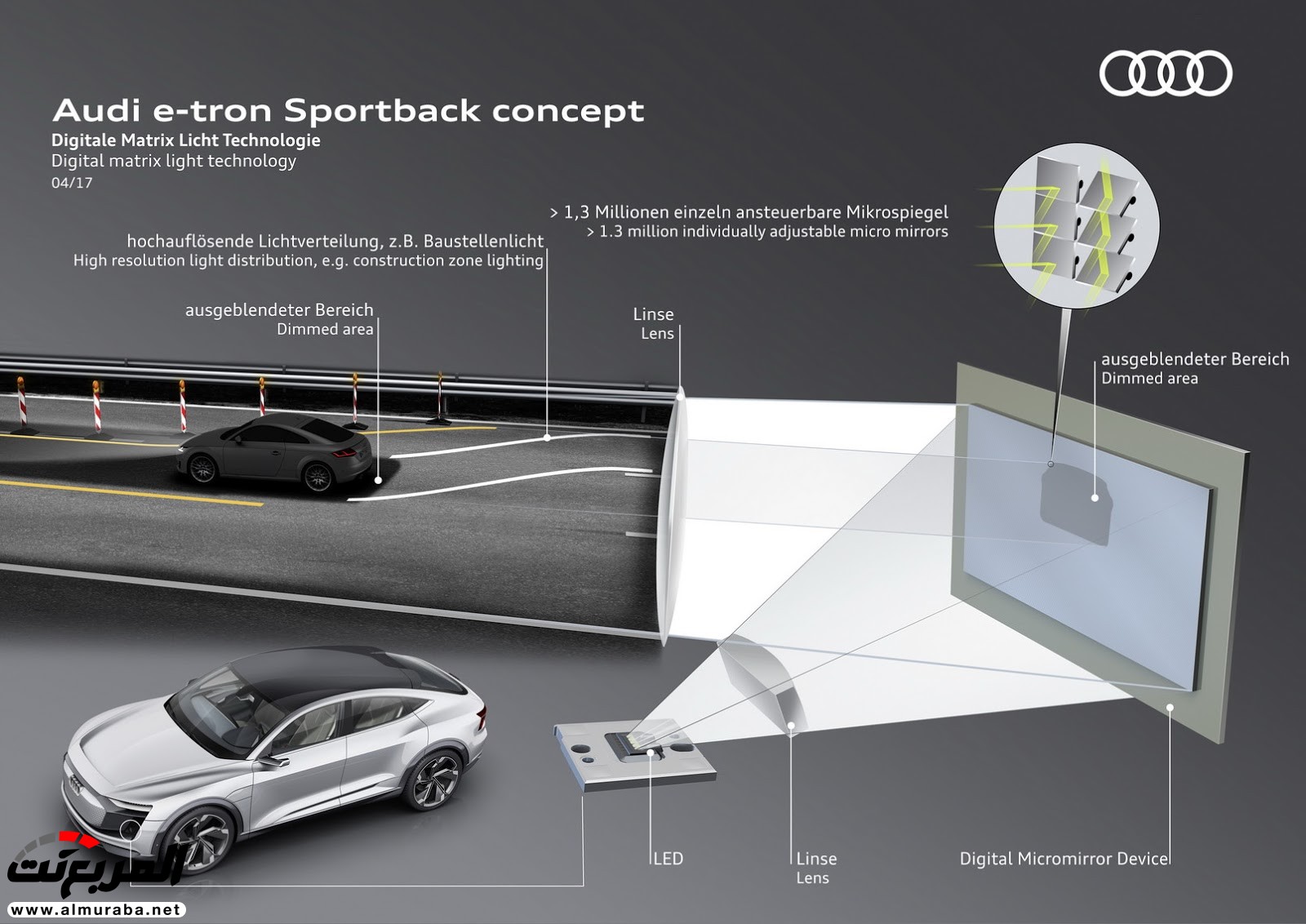 أودي E-Tron سبورتباك الكهربية الاختبارية تكشف عن نفسها بأناقة استثنائية وقوة 496 حصان 32