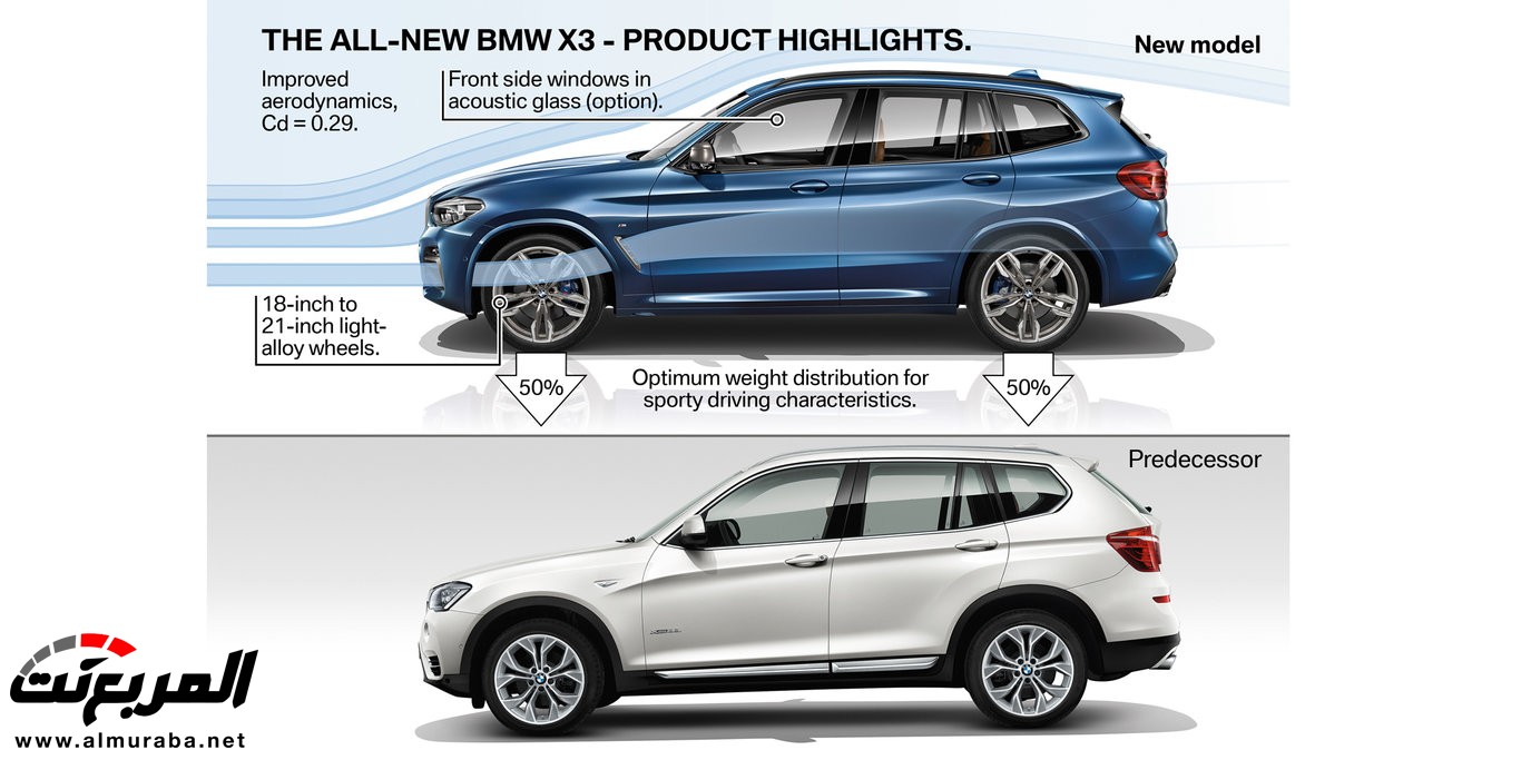 بي إم دبليو X3 الجديدة كليًا 2018 يكشف عنها رسميًا بتغييرات غير مسبوقة 38