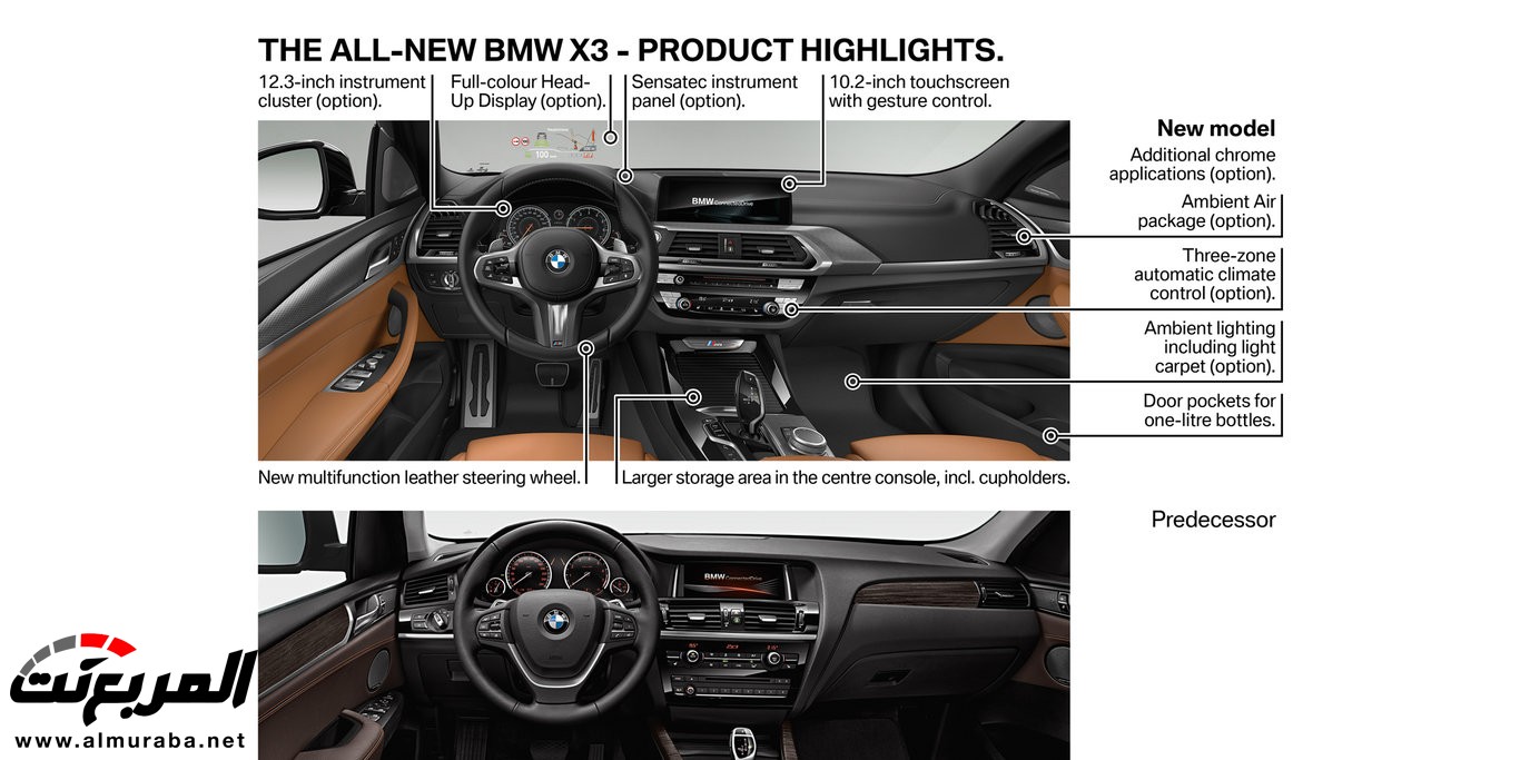 بي إم دبليو X3 الجديدة كليًا 2018 يكشف عنها رسميًا بتغييرات غير مسبوقة 5